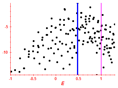 Strength function log